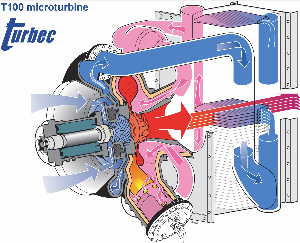 Cutaway diagram of the Turbec T100 microturbine