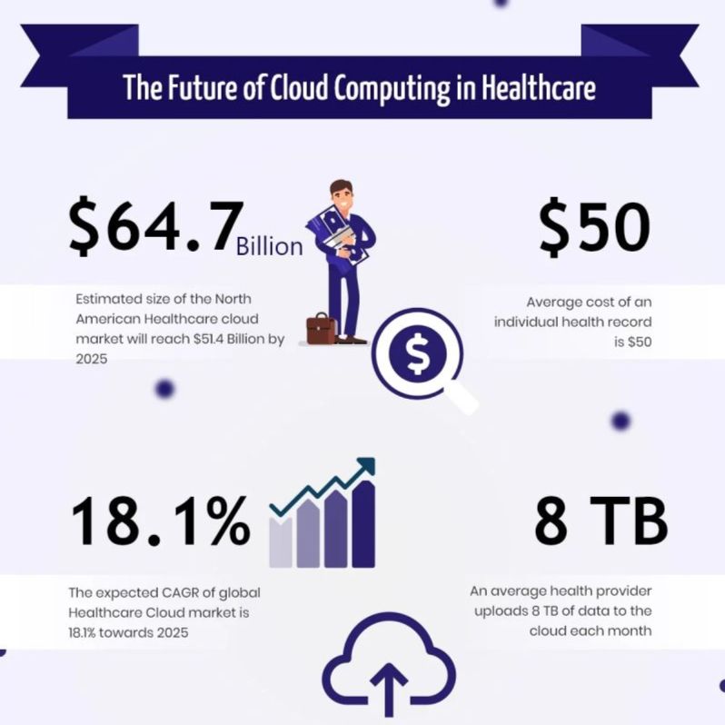 Cloud in Healthcare: Why Architecture Matters as Much as Adoption