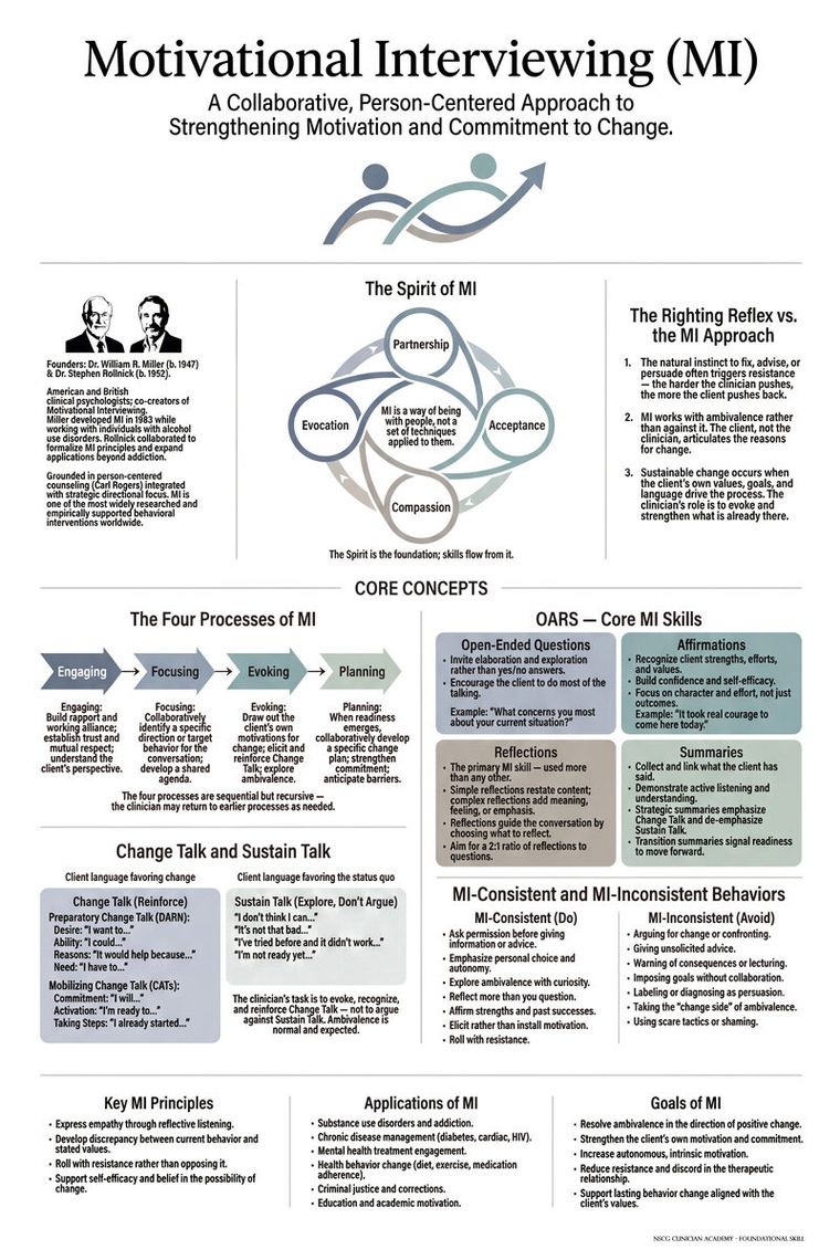 Motivational Interviewing training poster