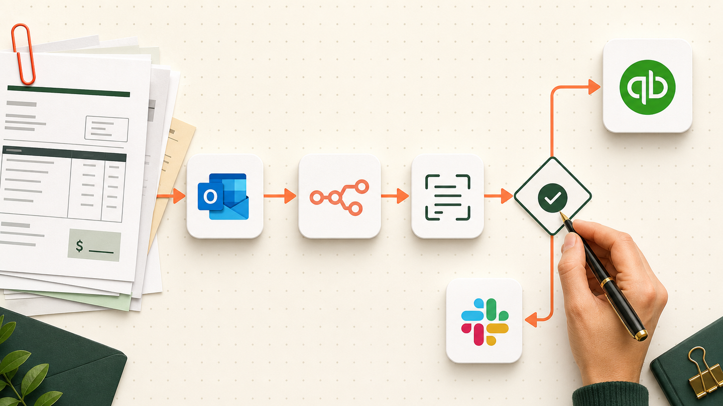 Accounts payable workflow connecting Outlook, n8n, document extraction, approval, QuickBooks and Slack