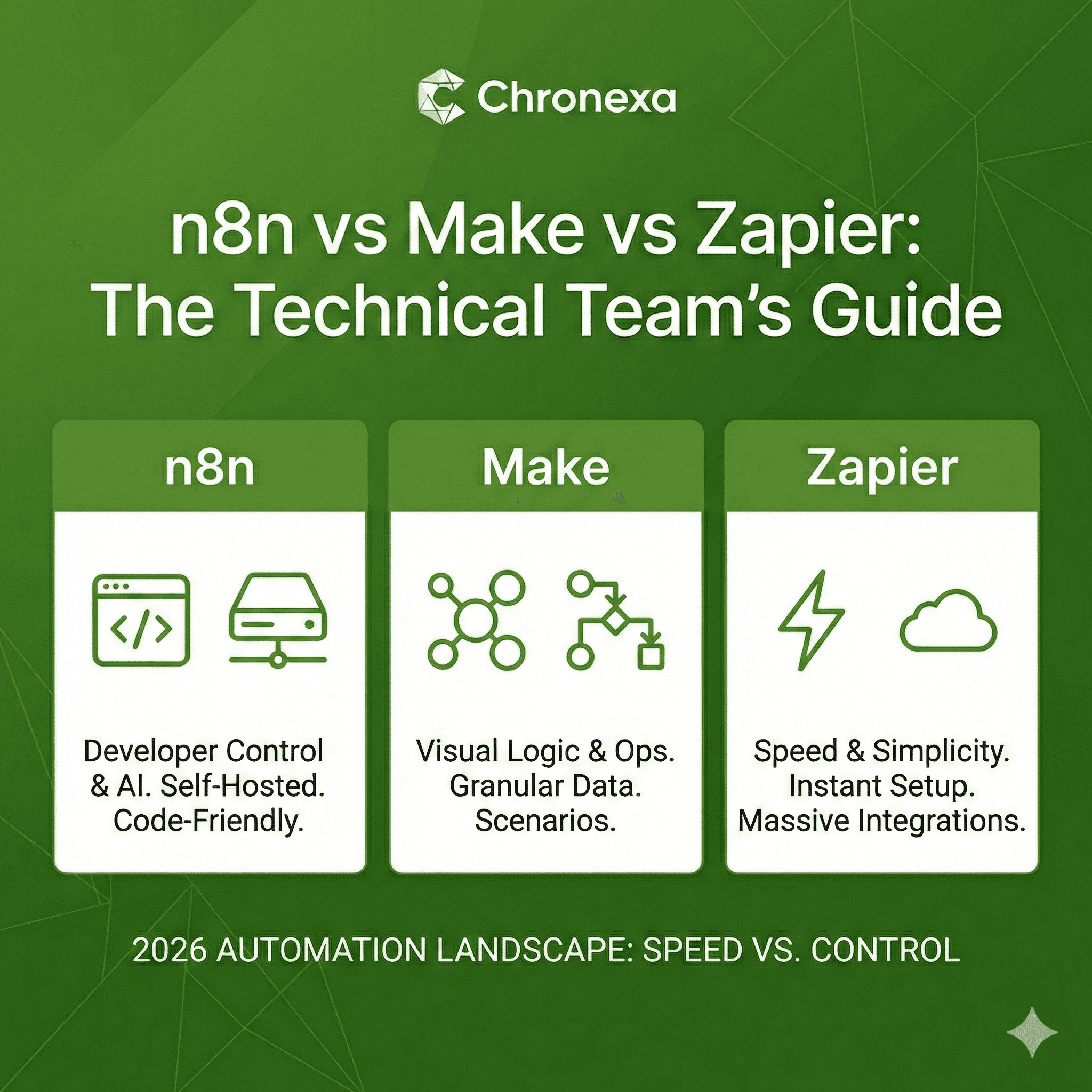 Abstract line illustration representing n8n vs Make vs Zapier: Technical Teams Comparison (2026)