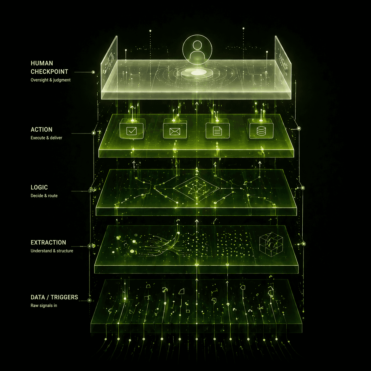 Abstract line illustration representing What Is AI Workflow Automation? A Complete Definition for Business Owners