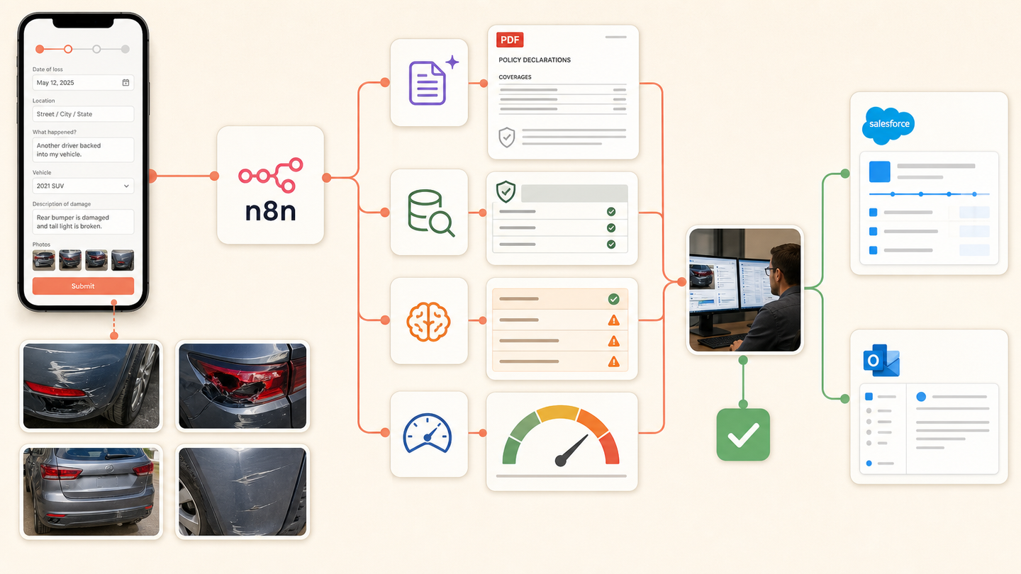 Insurance claims workflow connecting FNOL forms and photos to n8n, policy checks, Salesforce, adjuster review and Outlook
