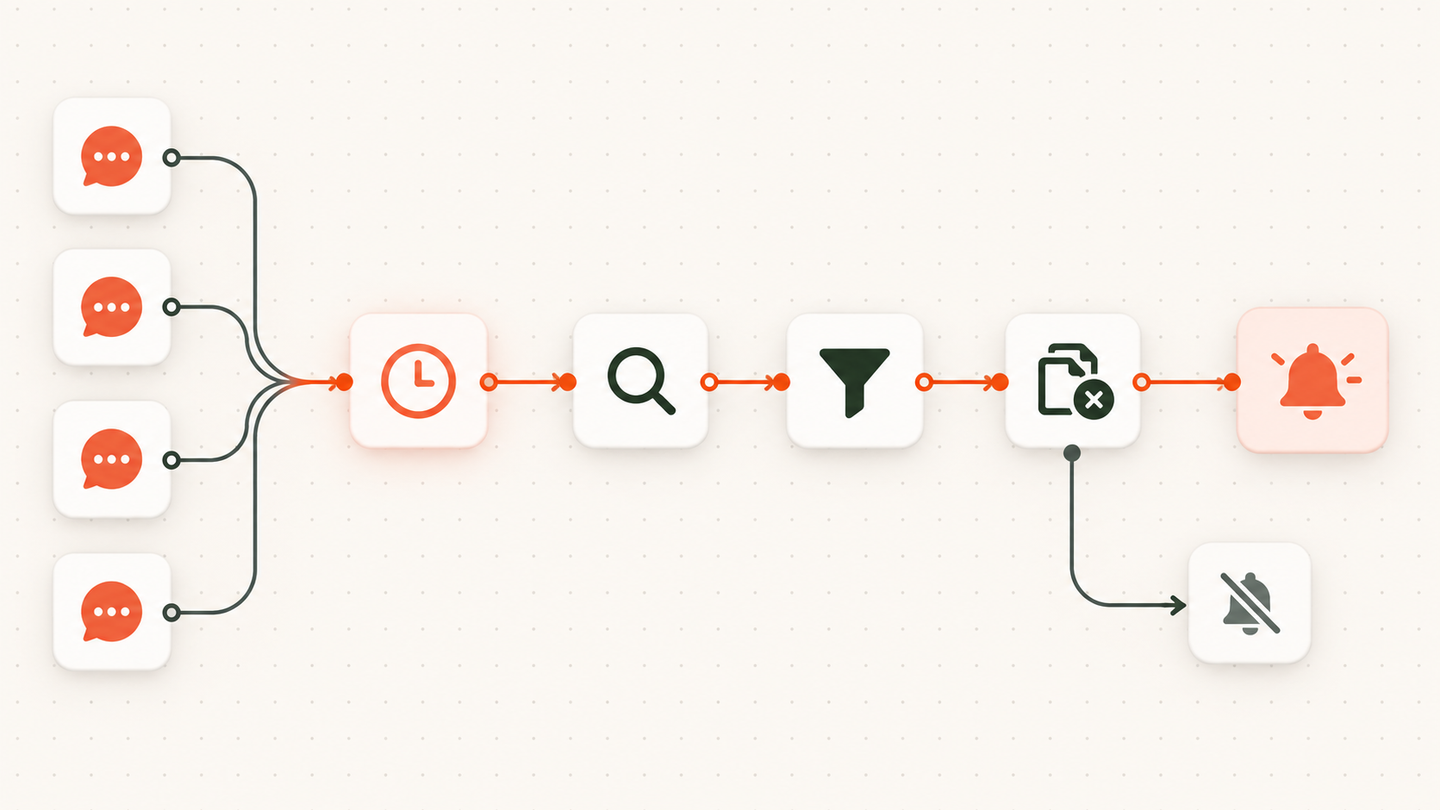 Node-based Reddit intent monitoring workflow that searches discussions, filters relevant posts, removes repeats and alerts a human in Slack