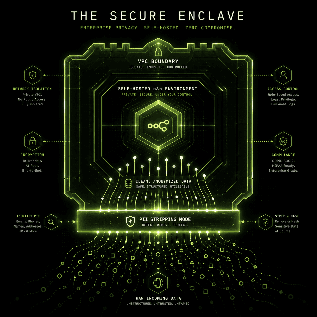 Abstract line illustration representing Self Hosting n8n: Architecture, Security, and Cost