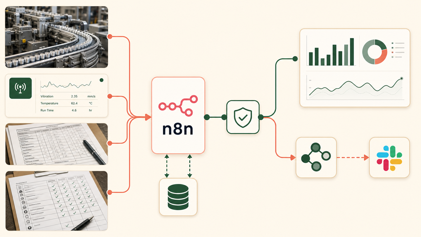 Manufacturing workflow connecting machine data and shift forms to n8n, validation, supervisor review, Power BI and Slack