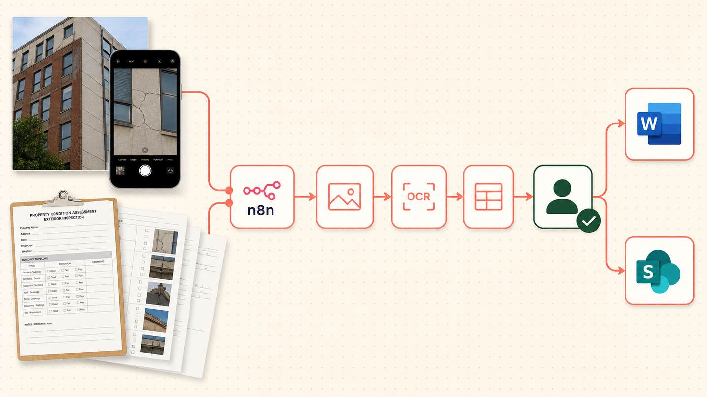 Property condition assessment workflow connecting field photos, n8n, document extraction, assessor review, Word and SharePoint