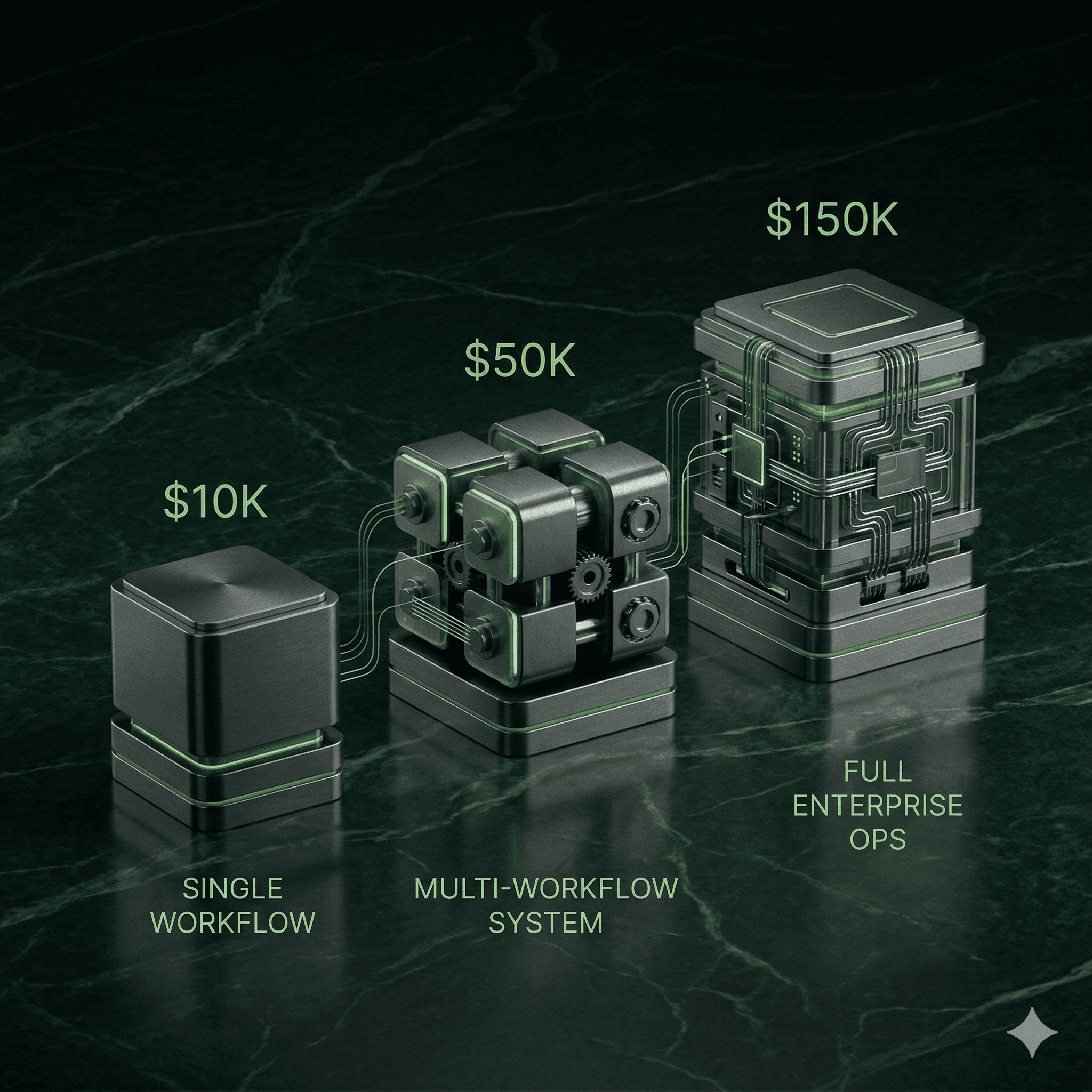 Abstract line illustration representing AI Automation Agency Pricing: What $10K, $50K, and $150K Actually Get You
