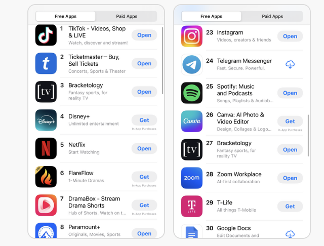 The Rise of Reality TV Fantasy Leagues