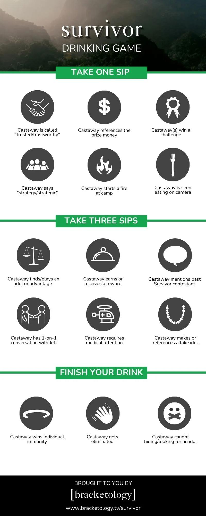 [object Object] Drinking Game
