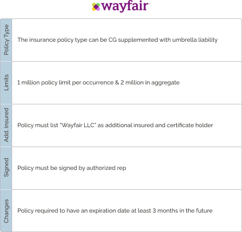 wayfair insurance requirements