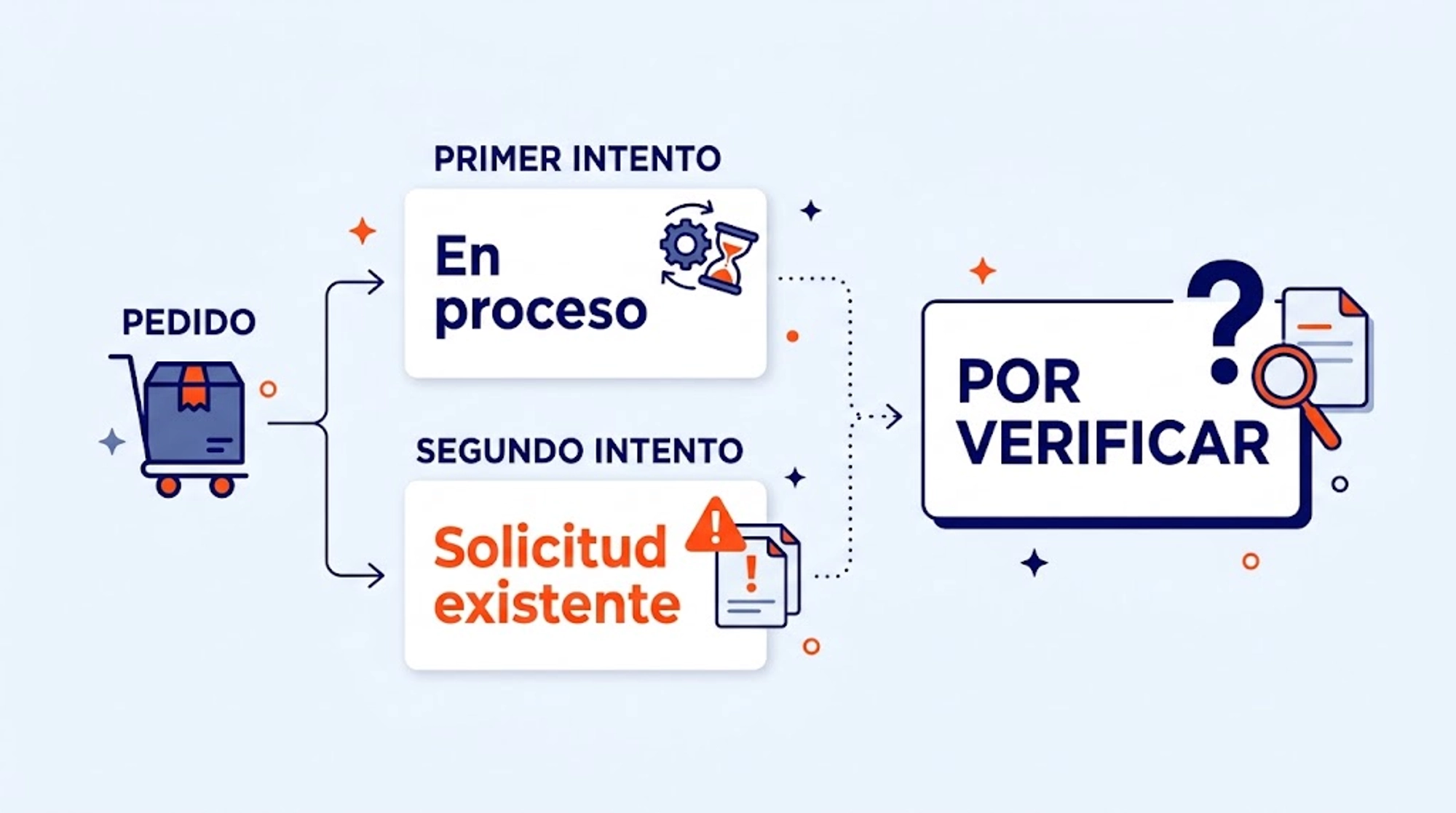 FacturaLink