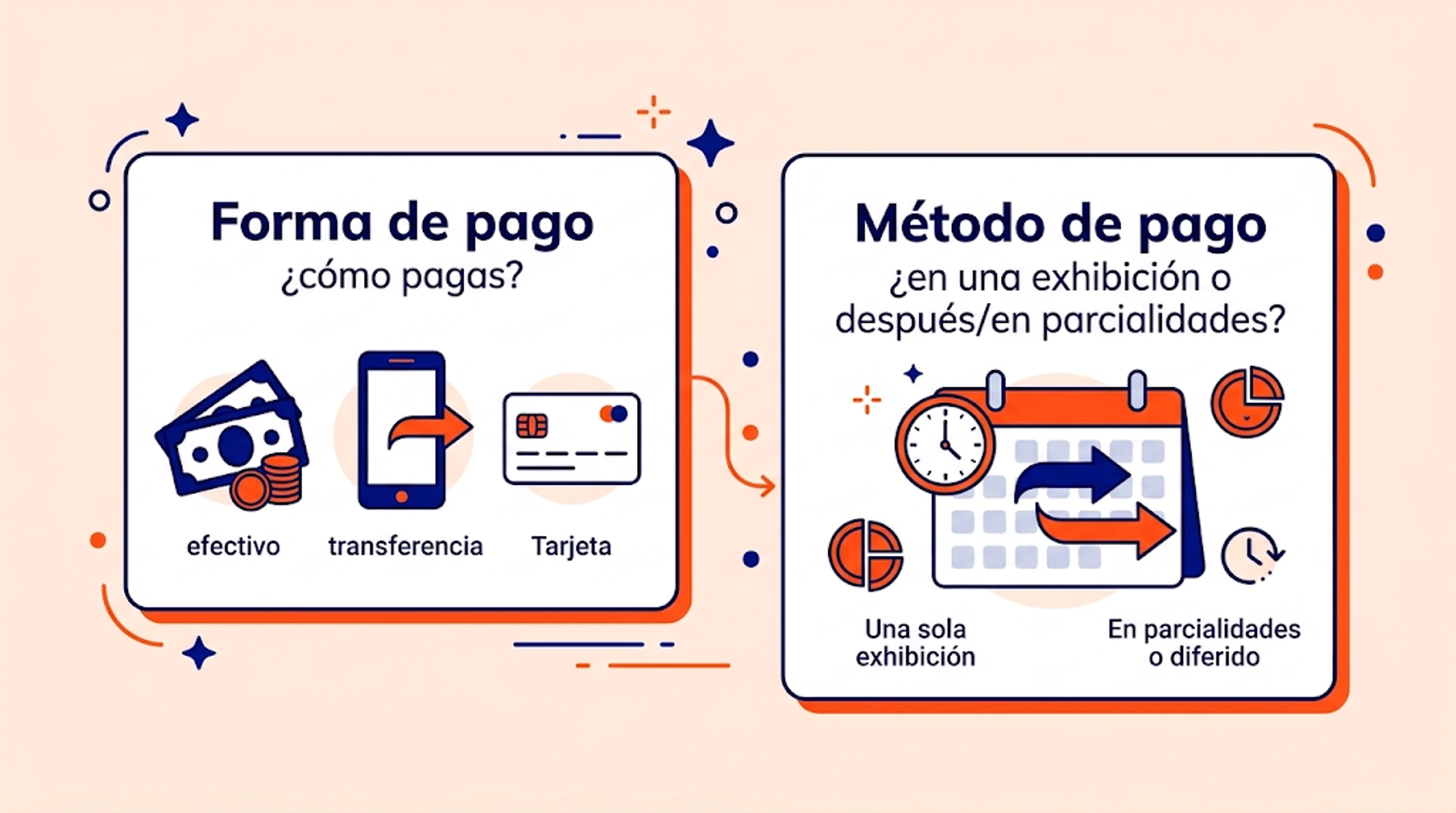 forma de pago vs método de pago