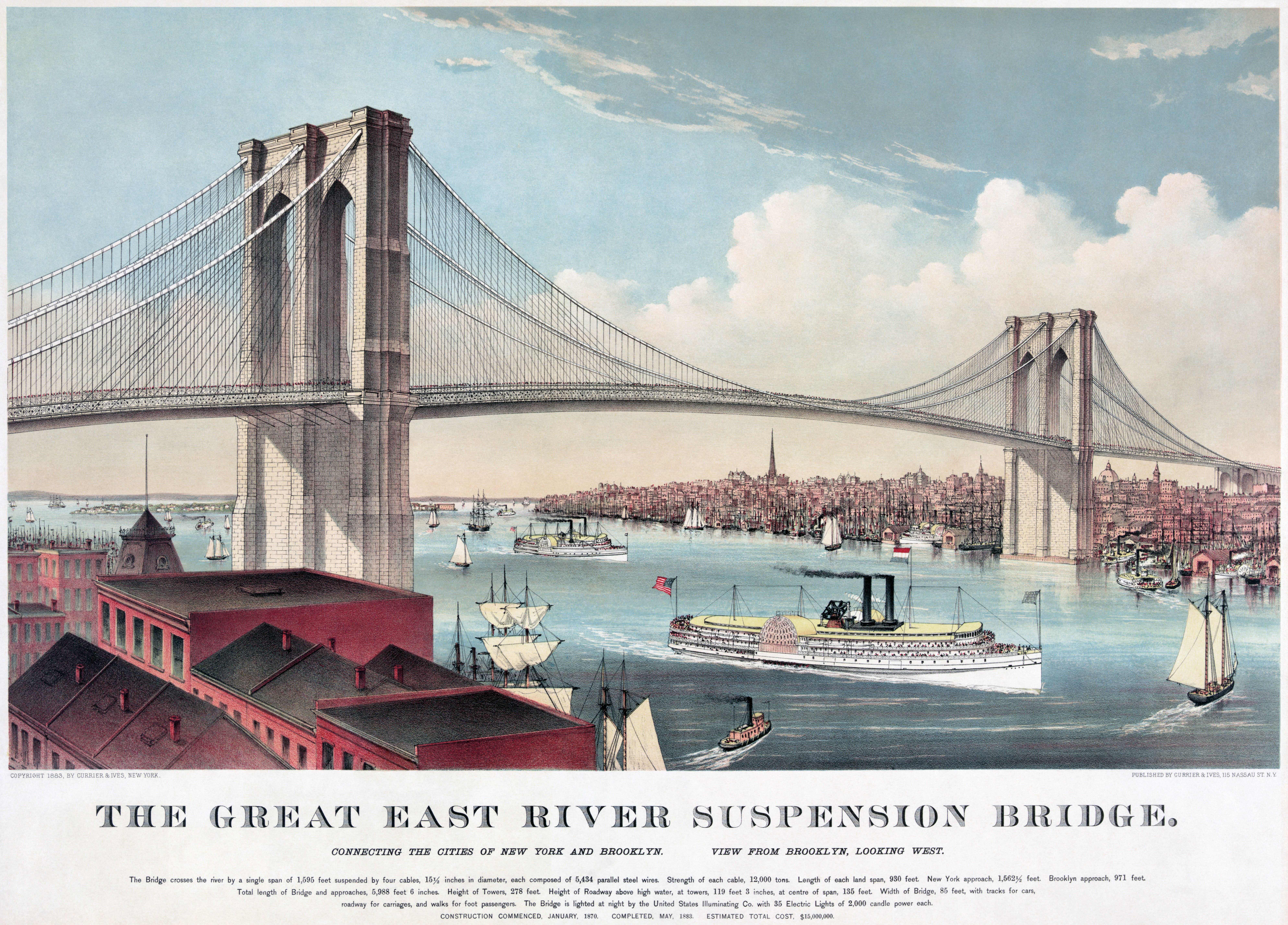 A Currier and Ives print of the Brooklyn Bridge in the 1880s.