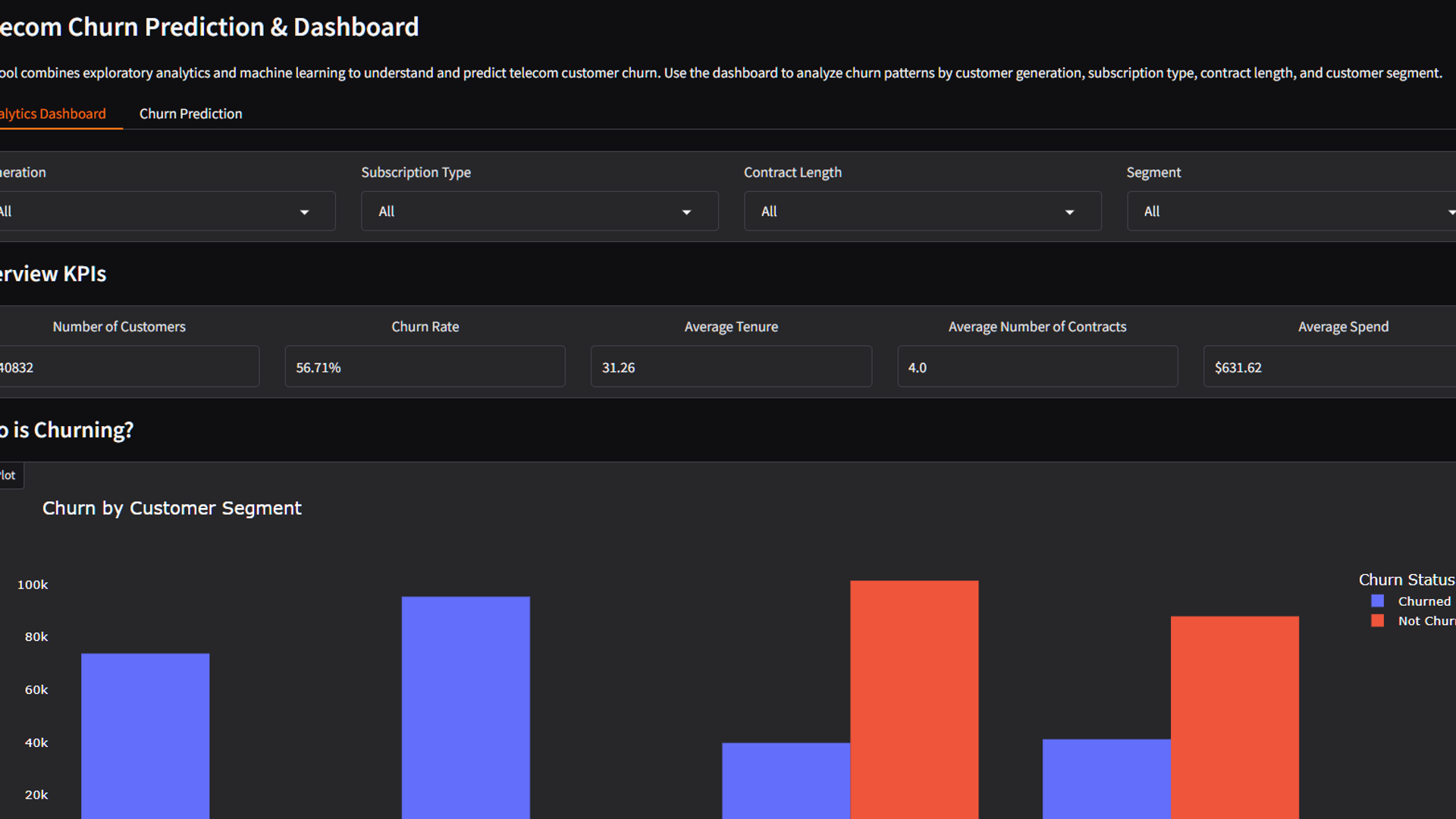 Churn Predictor App