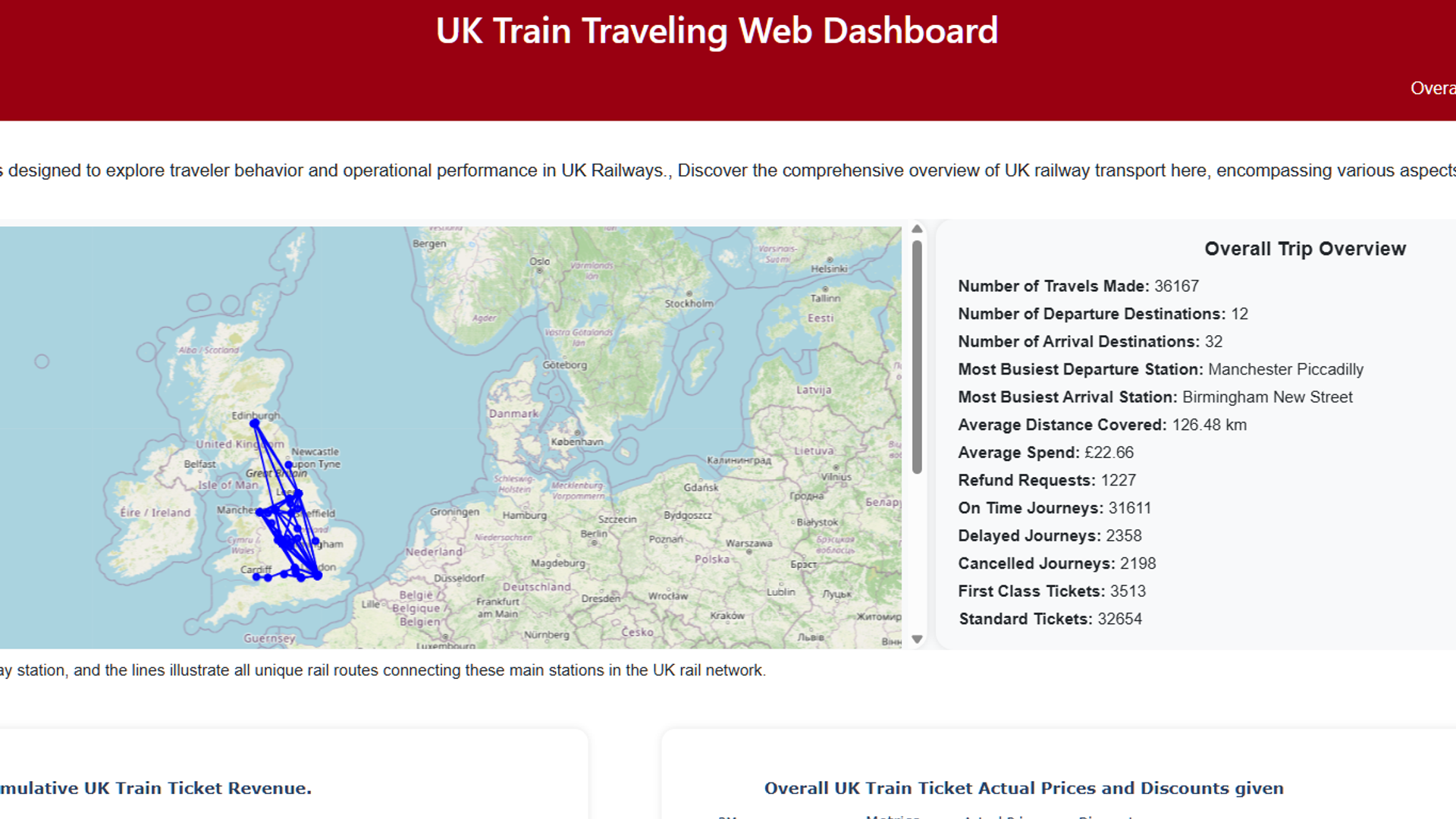 UK Train Traveling Web Dashboard