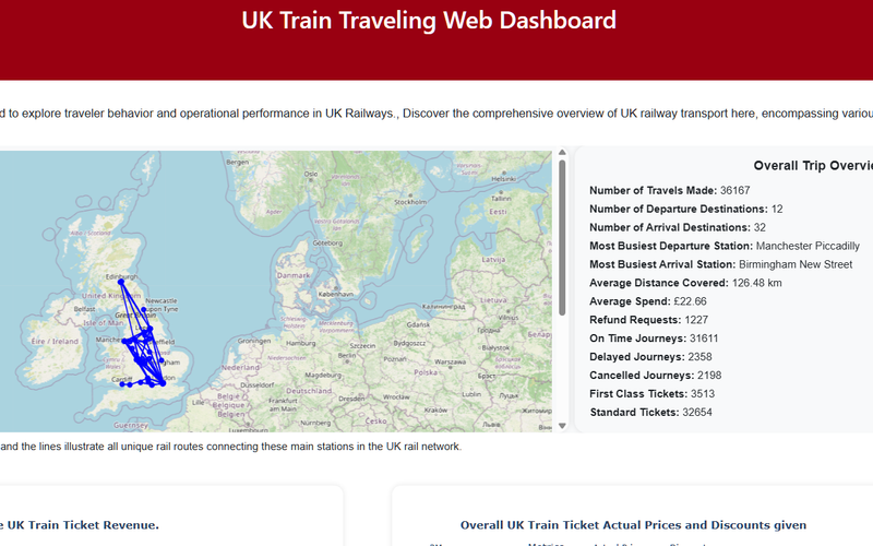 UK Train Traveling Web Dashboard