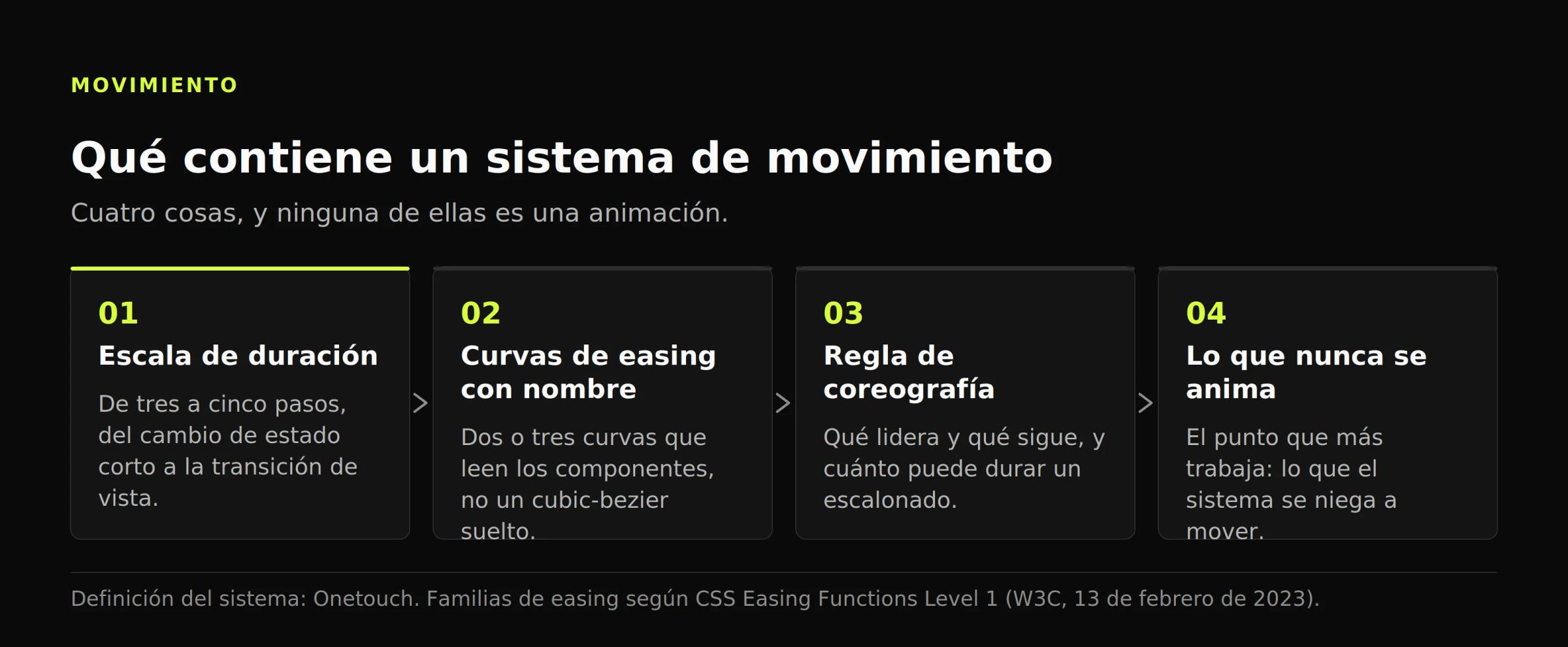 Diagrama en cuatro partes de un sistema de movimiento: escala de duración, curvas con nombre, coreografía y lista de lo que no se anima.