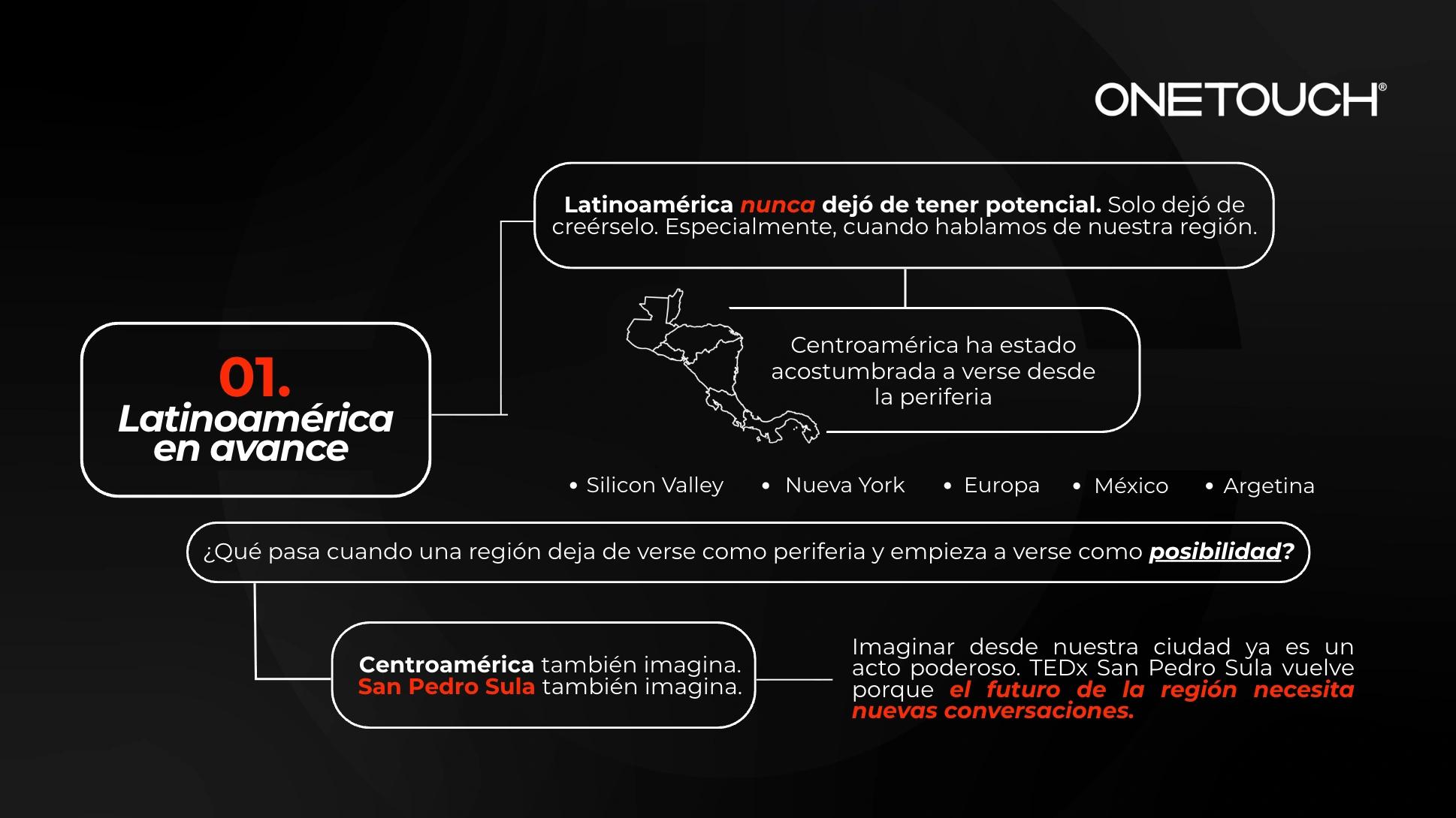 Visual map placing Central America within Latin America's ongoing progress