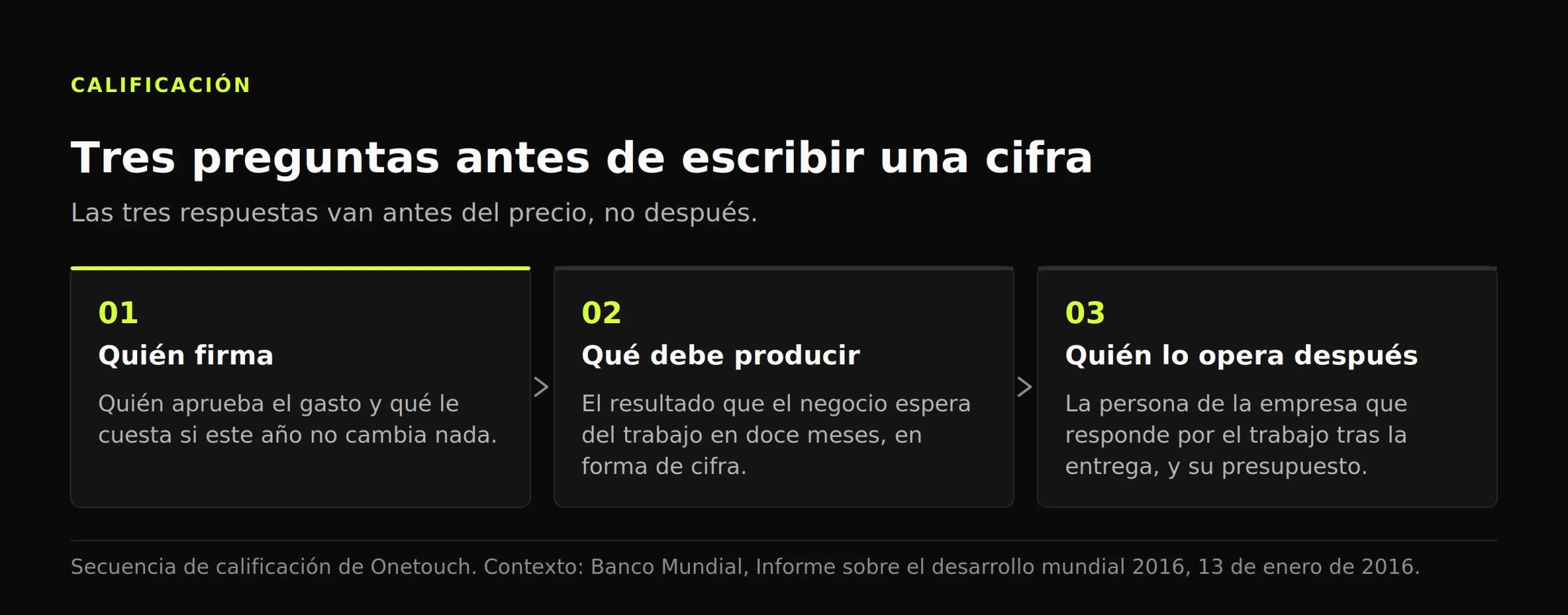 Diagrama de tres pasos de la secuencia de calificación: quién firma, qué debe producir el trabajo en doce meses y quién lo opera tras la entrega.