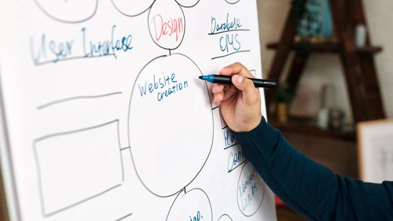 A hand drawing a branching diagram on a whiteboard, the options laid out in columns before any of them has been costed