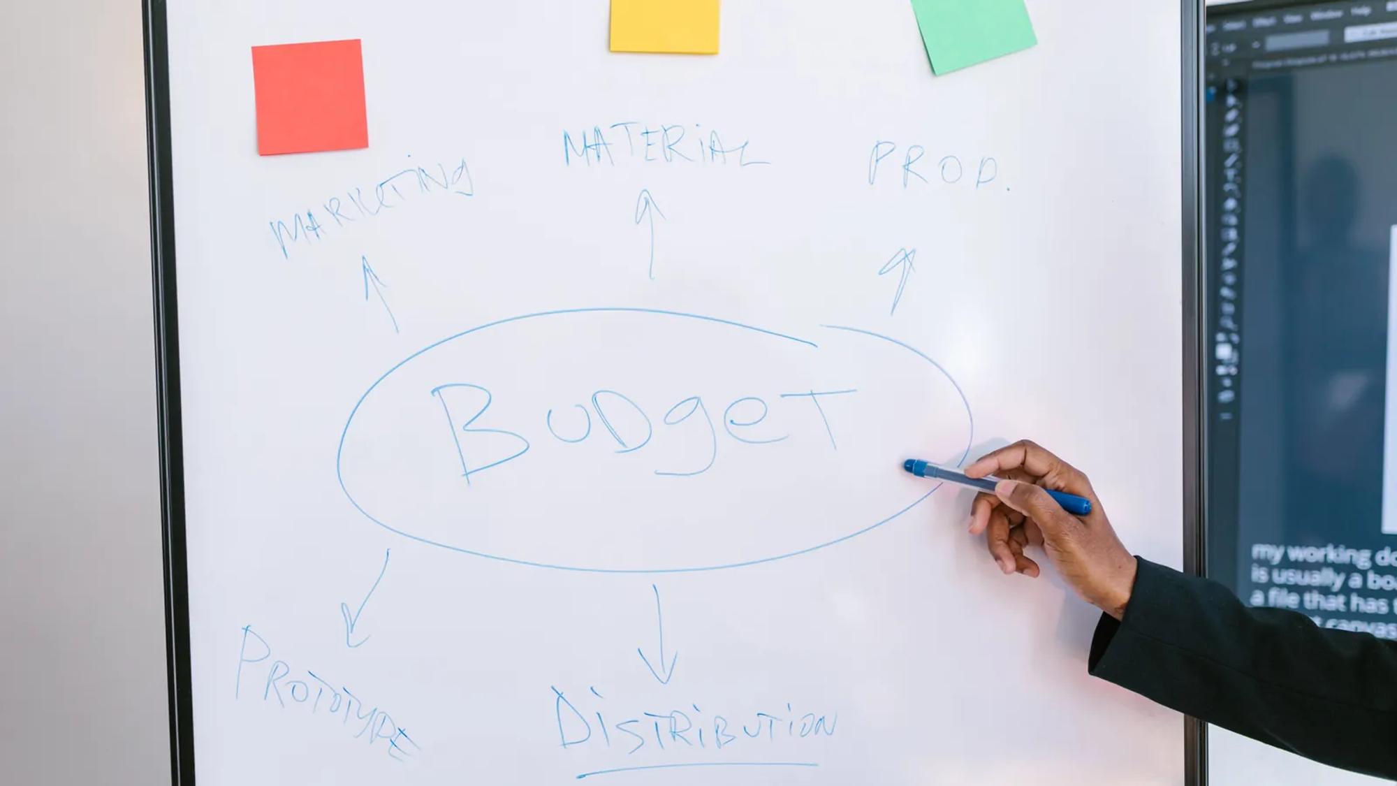 A hand pointing at a map drawn on a whiteboard, with coloured sticky notes branching out from a central box
