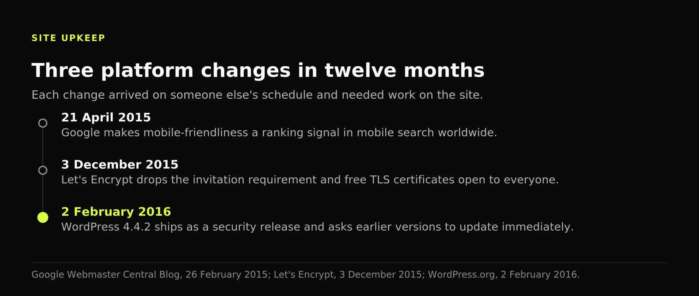 Timeline of three platform changes in twelve months: Google's mobile ranking signal, free TLS certificates and the WordPress 4.4.2 security release.