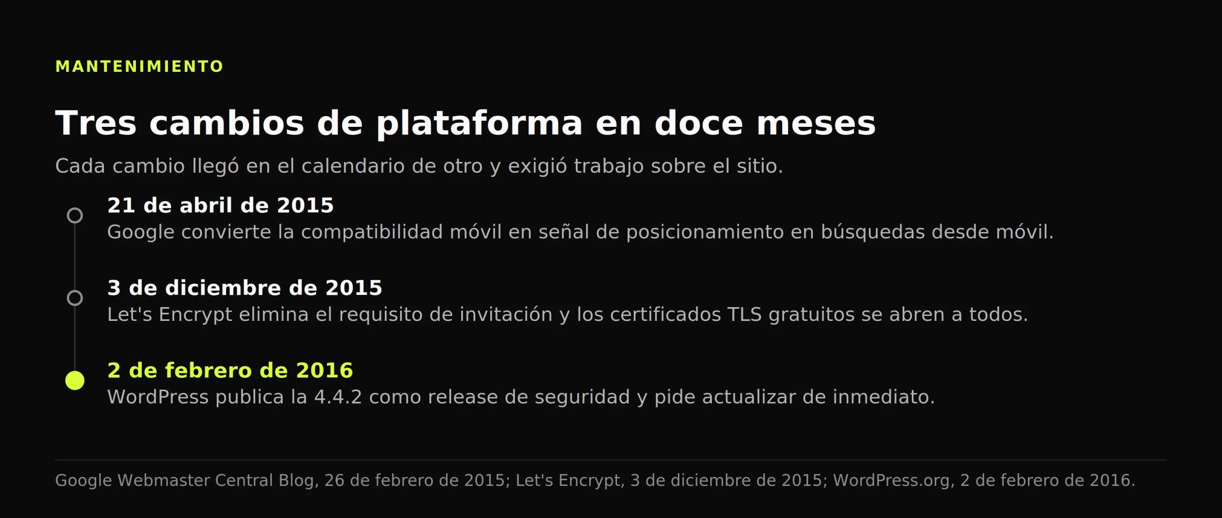 Línea de tiempo con tres cambios de plataforma en doce meses: la señal móvil de Google, los certificados TLS gratuitos y la release de WordPress 4.4.2.