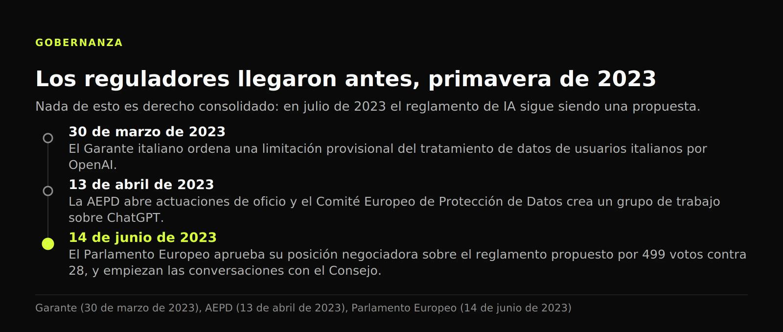 Cronología de 2023: la limitación italiana del 30 de marzo, las actuaciones de la AEPD del 13 de abril y la posición del Parlamento del 14 de junio