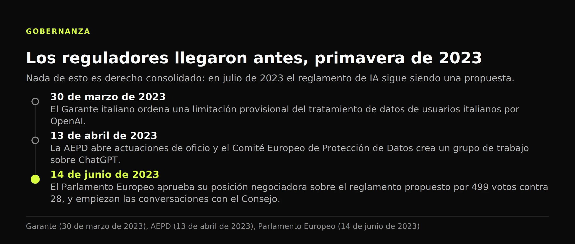 Cronología de 2023: la limitación italiana del 30 de marzo, las actuaciones de la AEPD del 13 de abril y la posición del Parlamento del 14 de junio