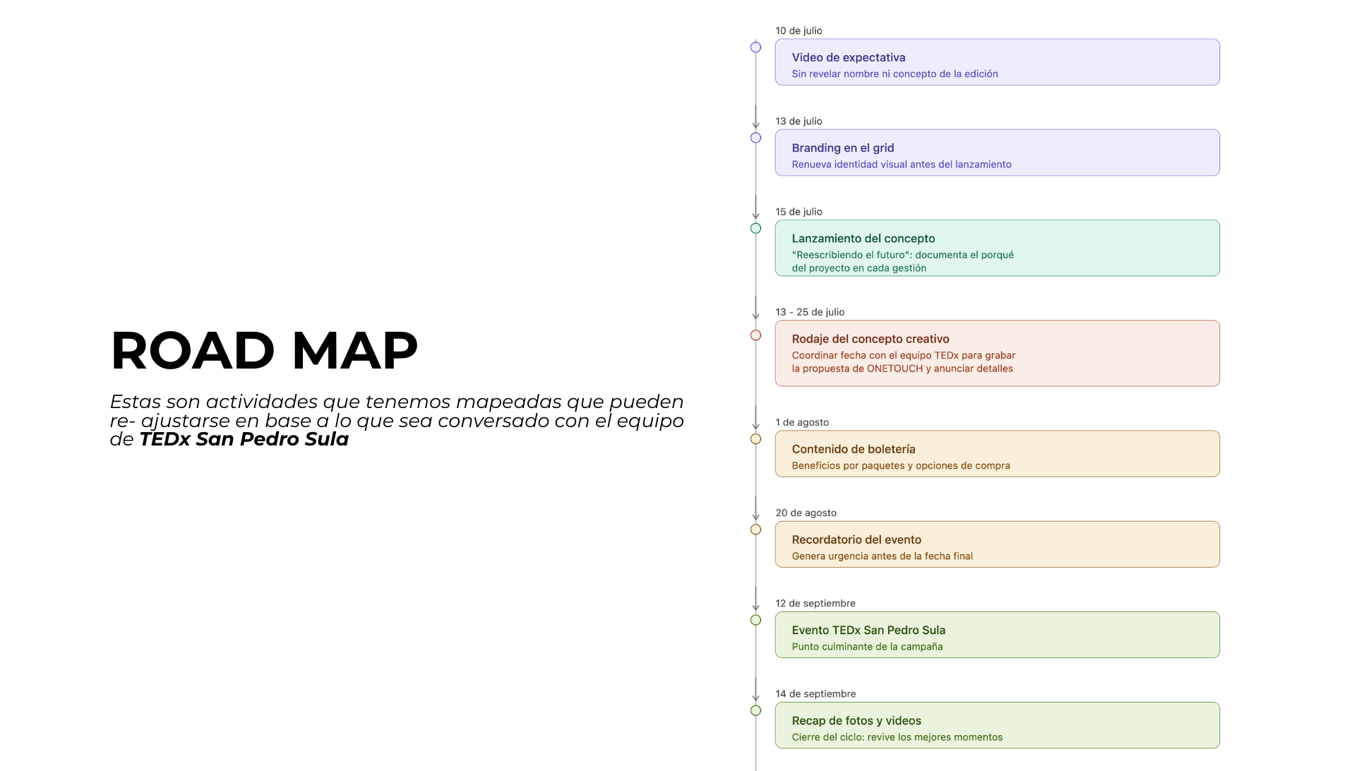 Proposed roadmap for the TEDxSanPedroSula “Rewriting the Future” campaign