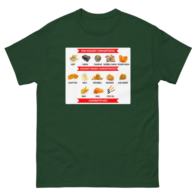 Concentrates – Unisex Classic Tee — forest green