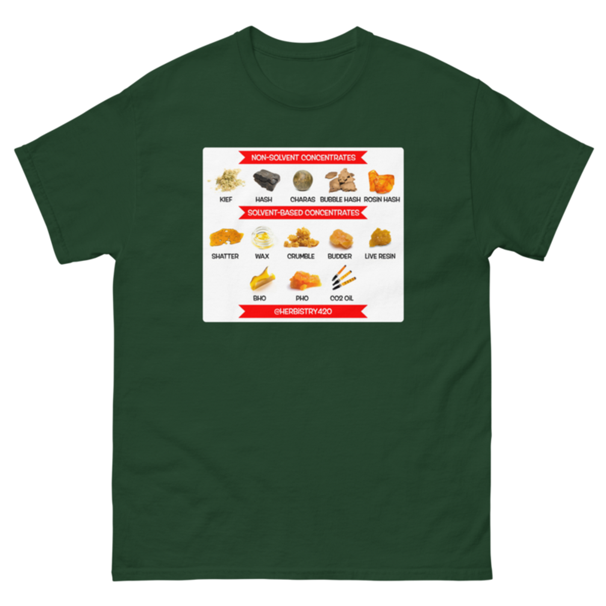 Concentrates – Unisex Classic Tee — forest green