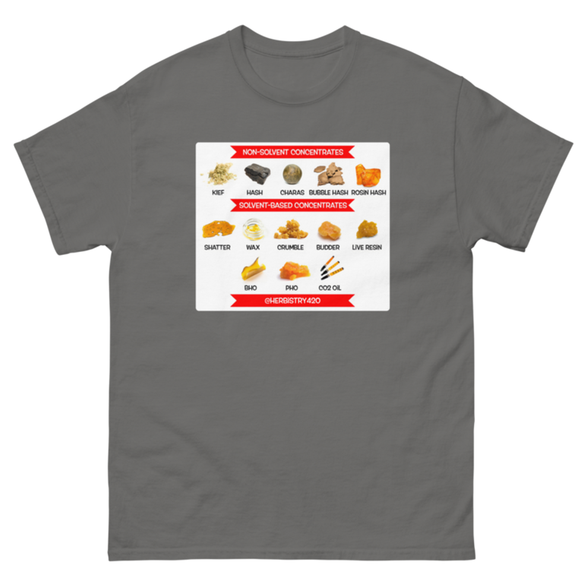 Concentrates – Unisex Classic Tee — charcoal