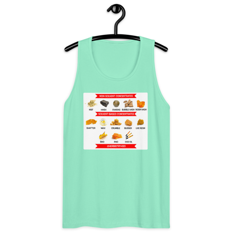 Concentrates – Men’s premium tank top — mint
