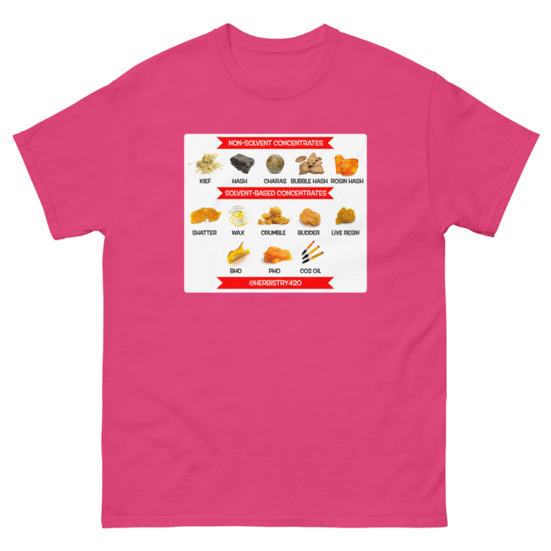 Concentrates – Unisex Classic Tee — heliconia