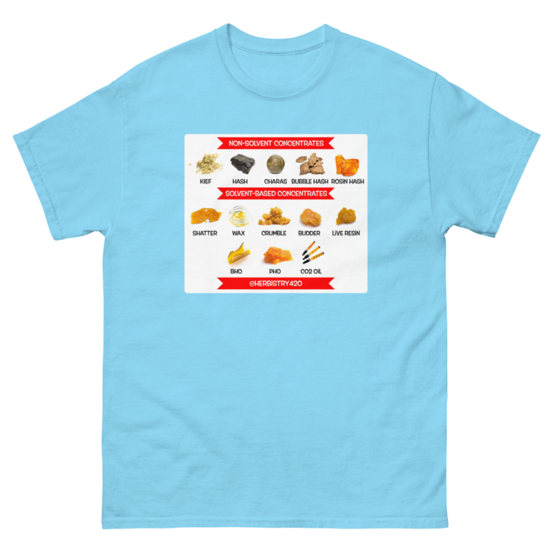 Concentrates – Unisex Classic Tee — sky