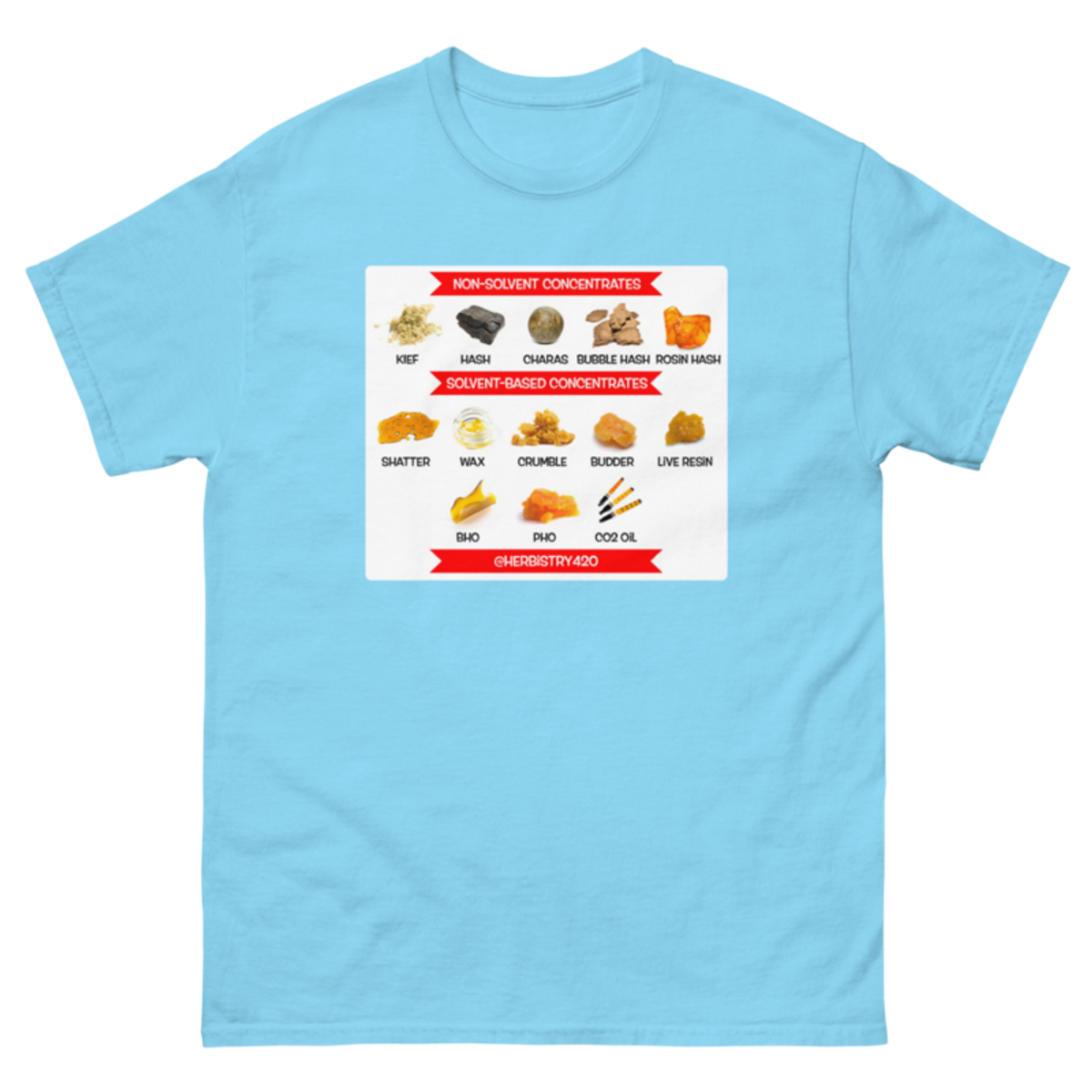 Concentrates – Unisex Classic Tee — sky