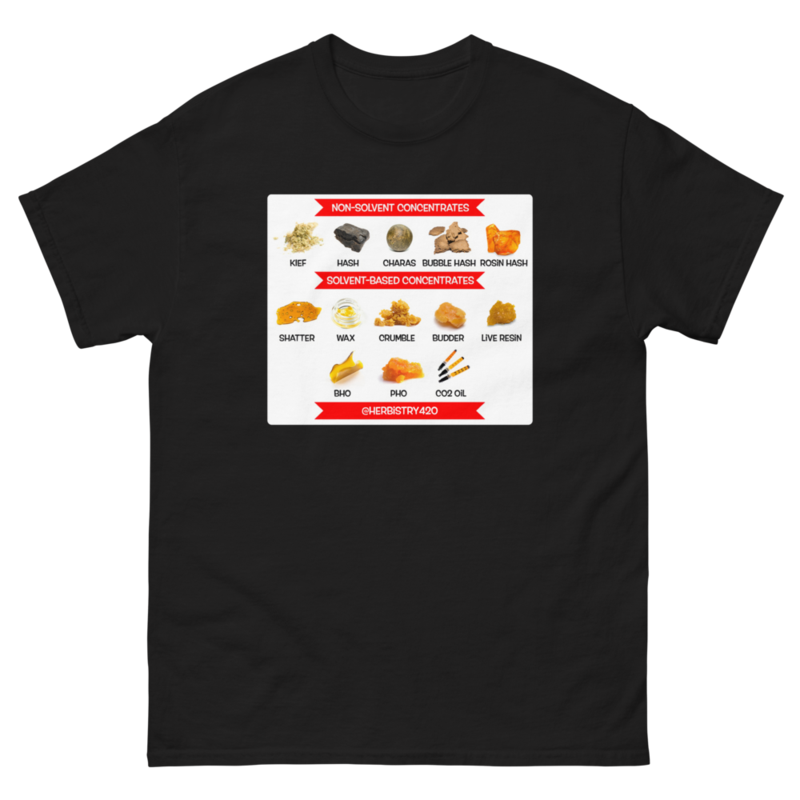Concentrates – Unisex Classic Tee