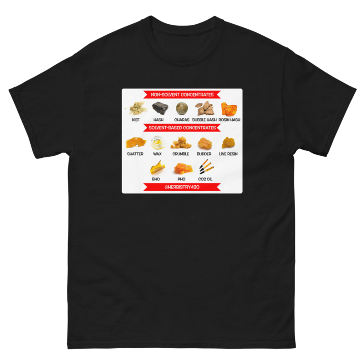 Concentrates – Unisex Classic Tee — black