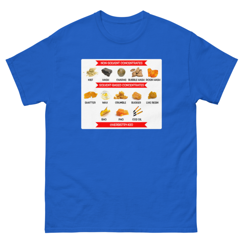 Concentrates – Unisex Classic Tee — royal