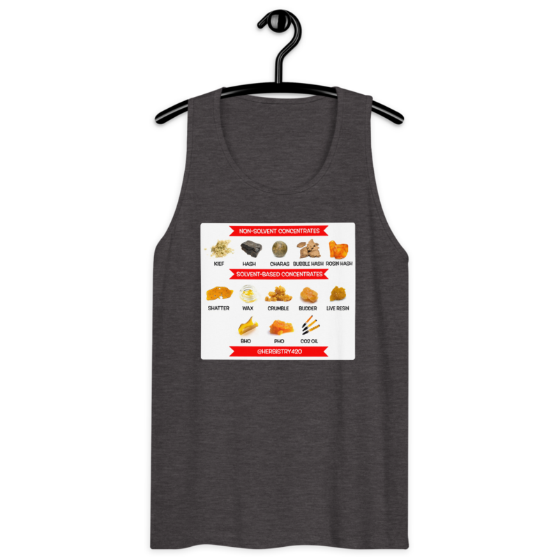Concentrates – Men’s premium tank top — charcoal heather