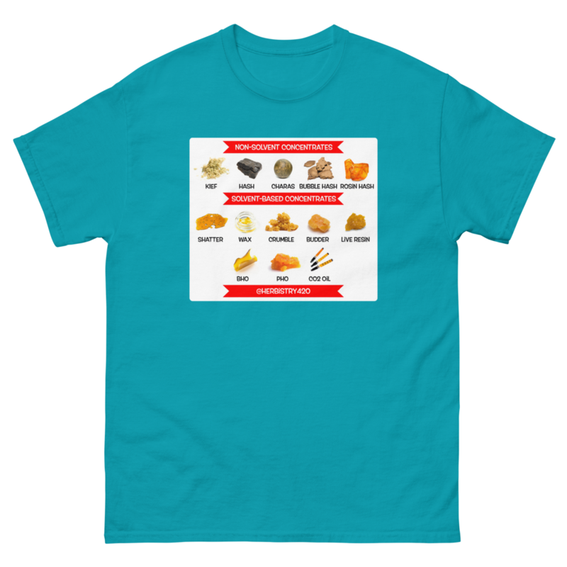 Concentrates – Unisex Classic Tee — tropical blue