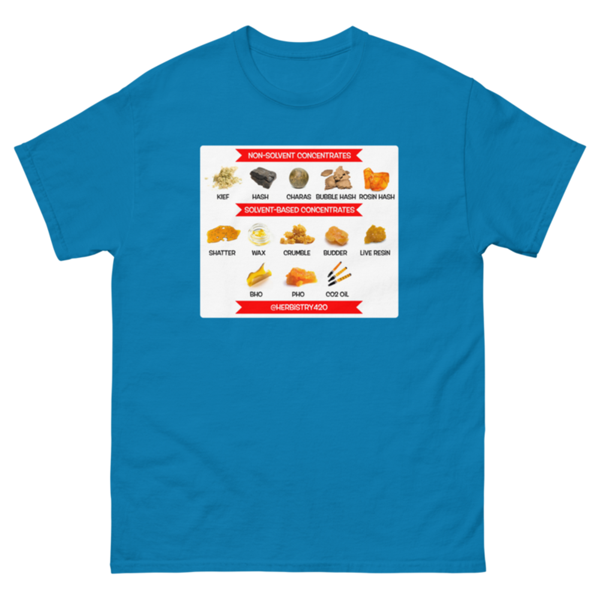 Concentrates – Unisex Classic Tee — sapphire