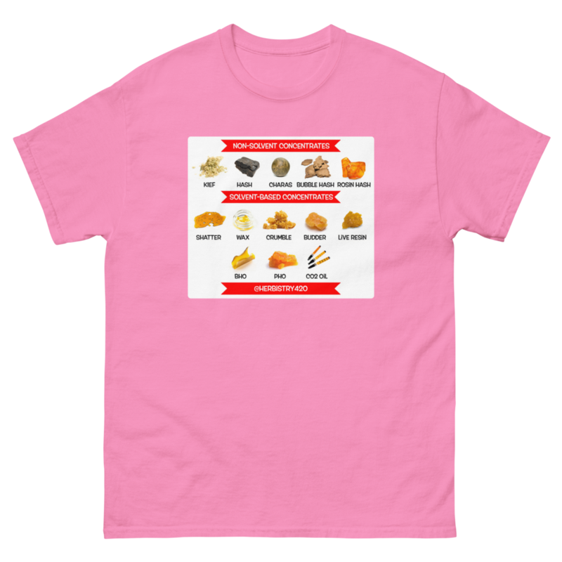 Concentrates – Unisex Classic Tee — azalea