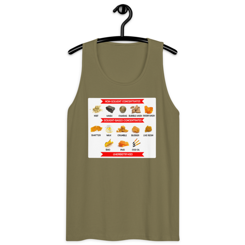 Concentrates – Men’s premium tank top — military green