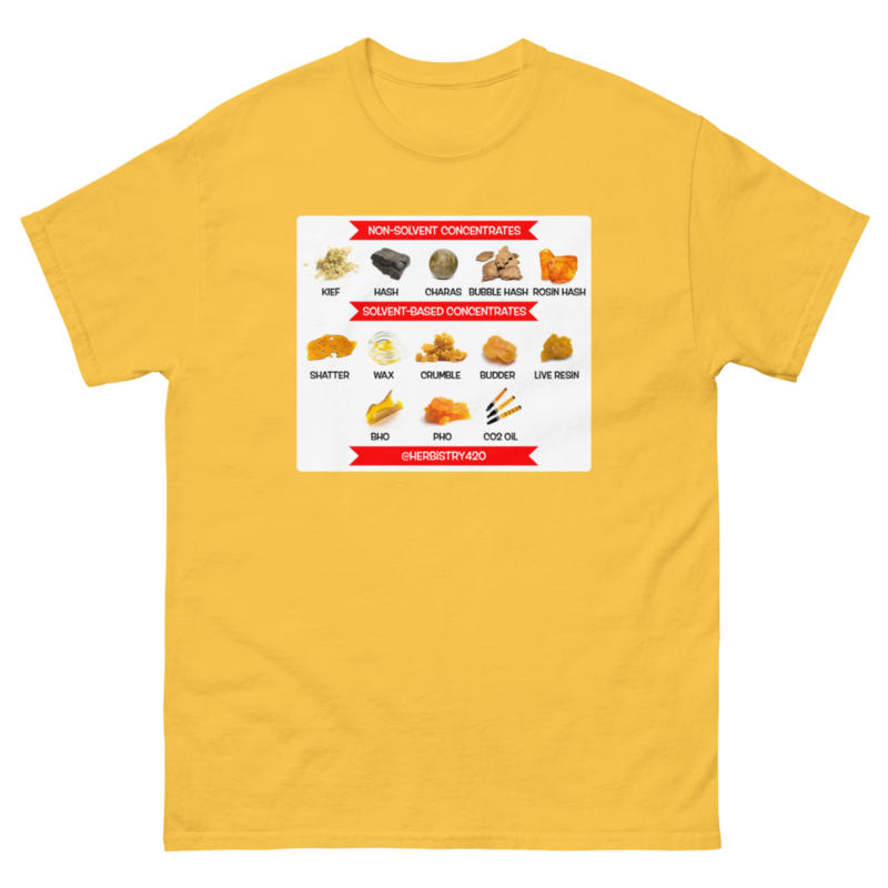 Concentrates – Unisex Classic Tee — daisy