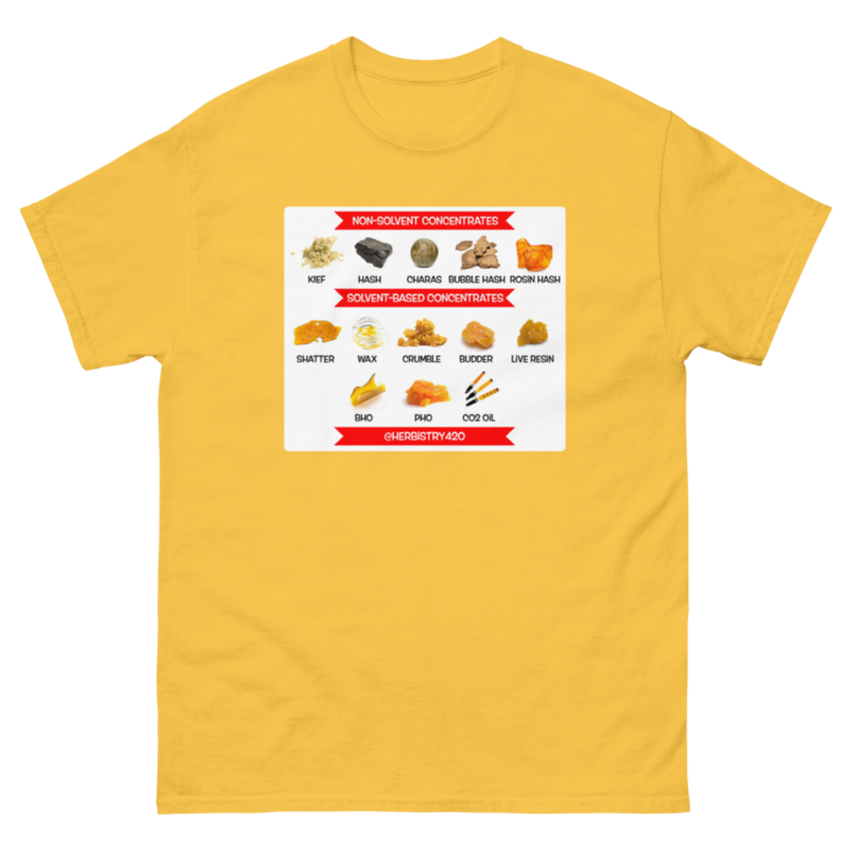 Concentrates – Unisex Classic Tee — daisy