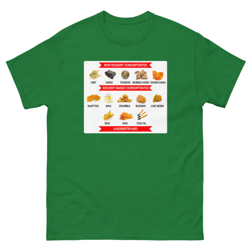 Concentrates – Unisex Classic Tee — turf green