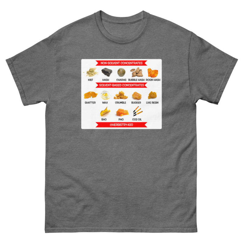 Concentrates – Unisex Classic Tee — graphite heather